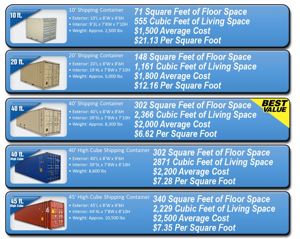 Container Sizes 76 